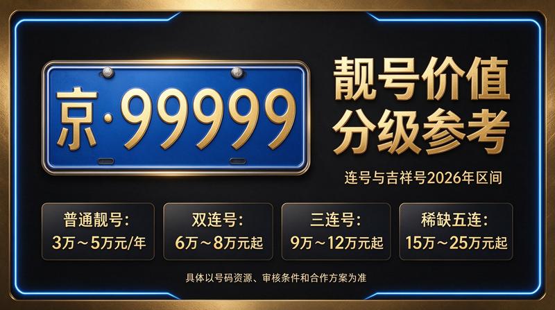 2026年北京京牌租赁办理大厅